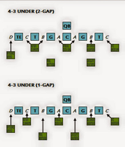 Dan Quinn's Defense &amp; Falcons Personnel