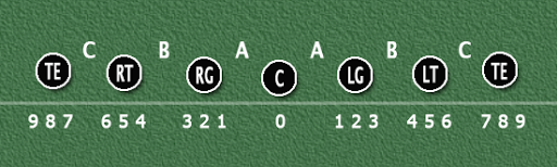 Dan Quinn's Defense &amp; Falcons Personnel