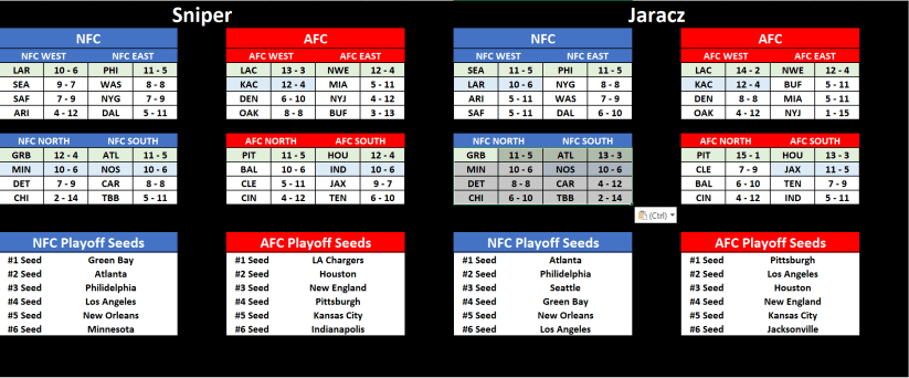 TOSS predicitions